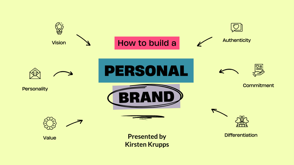 Why Personal Branding is So Important